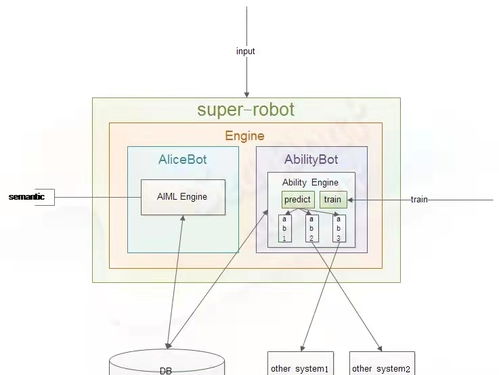 智能客服系统与智能护栏门禁安防系统的设计与技术研发
