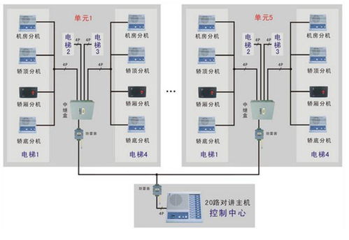 构建未来家园 小区智能化系统全览与智能护栏门禁安防技术研发