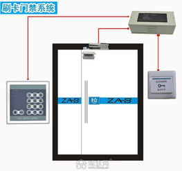 智能护栏门禁安防系统核心技术研发 基于塔吊监控、门禁考勤与综合布线的南昌实践